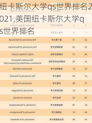 纽卡斯尔大学qs世界排名2021,英国纽卡斯尔大学qs世界排名