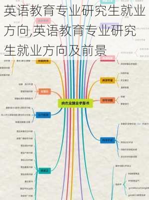 英语教育专业研究生就业方向,英语教育专业研究生就业方向及前景