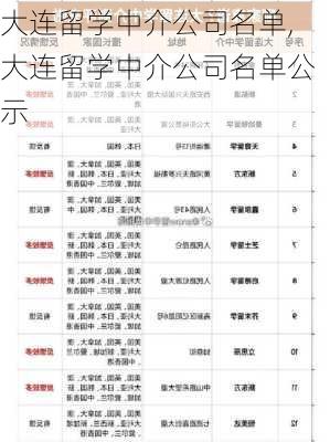 大连留学中介公司名单,大连留学中介公司名单公示