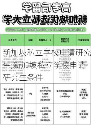 新加坡私立学校申请研究生,新加坡私立学校申请研究生条件