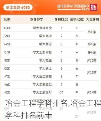 冶金工程学科排名,冶金工程学科排名前十