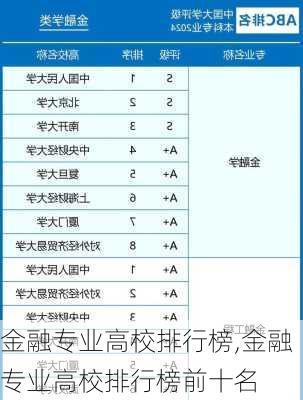 金融专业高校排行榜,金融专业高校排行榜前十名