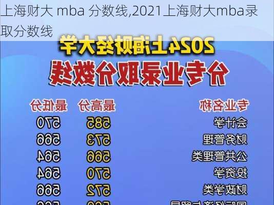 上海财大 mba 分数线,2021上海财大mba录取分数线