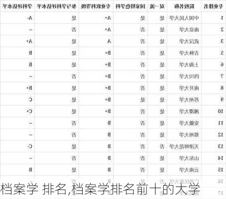 档案学 排名,档案学排名前十的大学