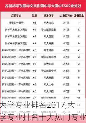 大学专业排名2017,大学专业排名十大热门专业