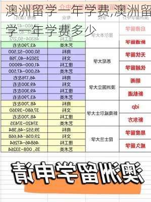 澳洲留学一年学费,澳洲留学一年学费多少