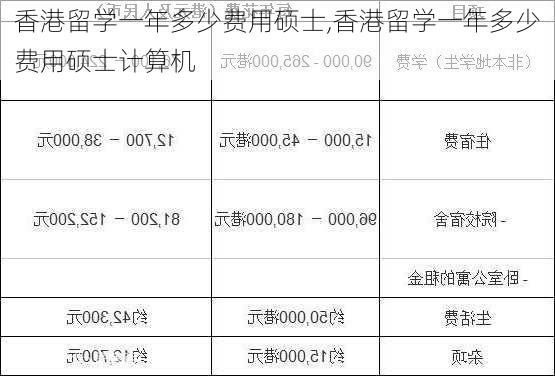 香港留学一年多少费用硕士,香港留学一年多少费用硕士计算机