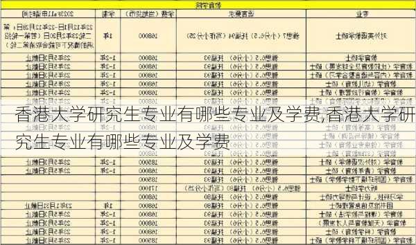 香港大学研究生专业有哪些专业及学费,香港大学研究生专业有哪些专业及学费