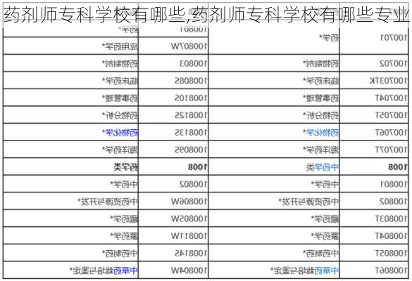 药剂师专科学校有哪些,药剂师专科学校有哪些专业