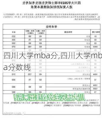 四川大学mba分,四川大学mba分数线