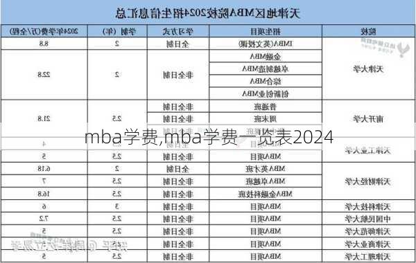 mba学费,mba学费一览表2024