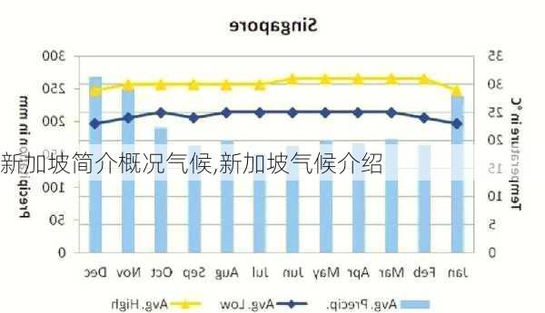 新加坡简介概况气候,新加坡气候介绍