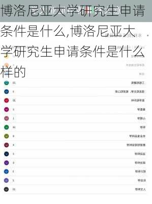 博洛尼亚大学研究生申请条件是什么,博洛尼亚大学研究生申请条件是什么样的