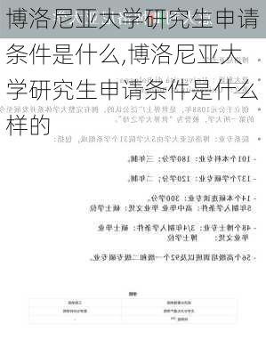 博洛尼亚大学研究生申请条件是什么,博洛尼亚大学研究生申请条件是什么样的