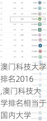 澳门科技大学排名2016,澳门科技大学排名相当于国内大学