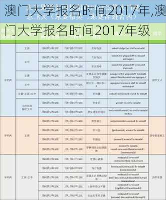 澳门大学报名时间2017年,澳门大学报名时间2017年级