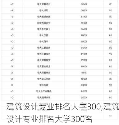 建筑设计专业排名大学300,建筑设计专业排名大学300名