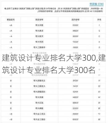 建筑设计专业排名大学300,建筑设计专业排名大学300名