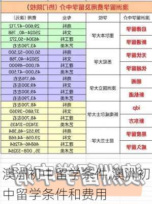 澳洲初中留学条件,澳洲初中留学条件和费用