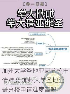 加州大学圣地亚哥分校申请难度,加州大学圣地亚哥分校申请难度高吗