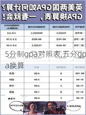 5分制gpa对照表,五分gpa换算