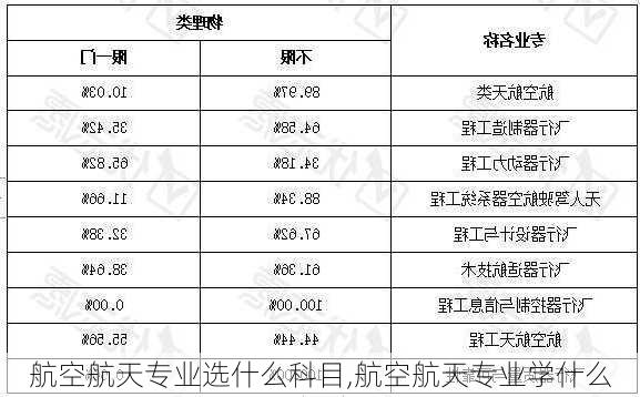 航空航天专业选什么科目,航空航天专业学什么