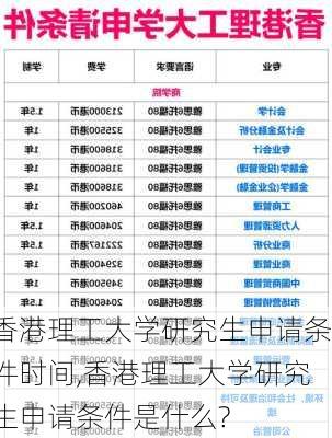 香港理工大学研究生申请条件时间,香港理工大学研究生申请条件是什么?