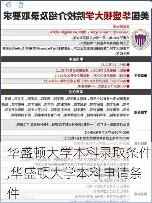 华盛顿大学本科录取条件,华盛顿大学本科申请条件