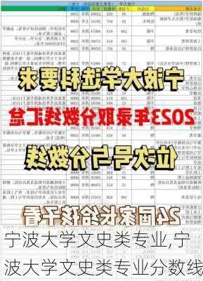 宁波大学文史类专业,宁波大学文史类专业分数线