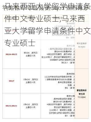 马来西亚大学留学申请条件中文专业硕士,马来西亚大学留学申请条件中文专业硕士