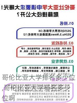 哥伦比亚大学排名多少位,哥伦比亚大学排名多少位啊