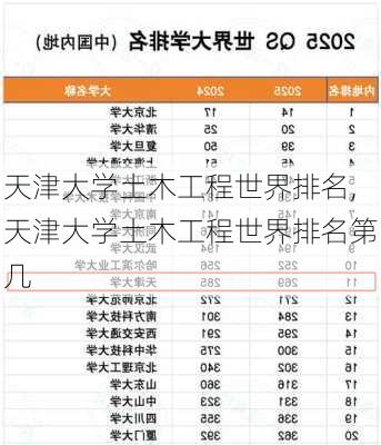 天津大学土木工程世界排名,天津大学土木工程世界排名第几