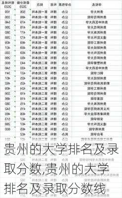 贵州的大学排名及录取分数,贵州的大学排名及录取分数线