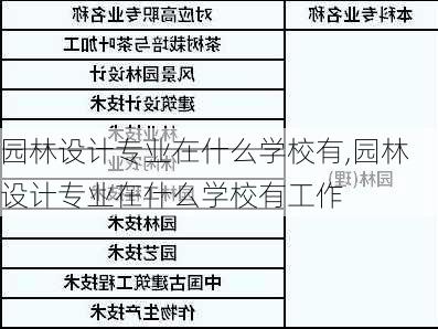 园林设计专业在什么学校有,园林设计专业在什么学校有工作