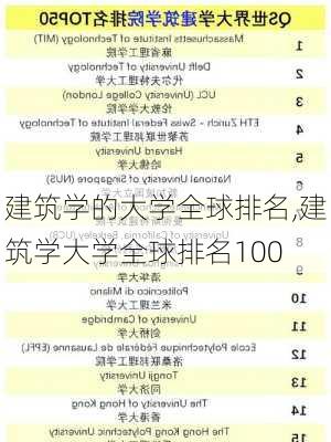 建筑学的大学全球排名,建筑学大学全球排名100