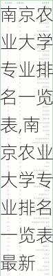 南京农业大学专业排名一览表,南京农业大学专业排名一览表最新