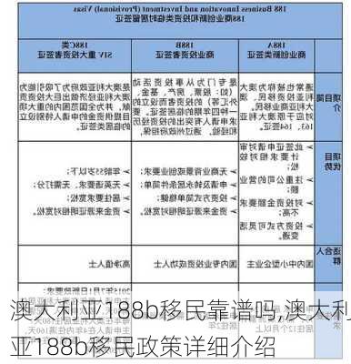 澳大利亚188b移民靠谱吗,澳大利亚188b移民政策详细介绍