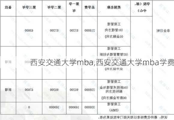 西安交通大学mba,西安交通大学mba学费