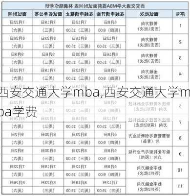 西安交通大学mba,西安交通大学mba学费