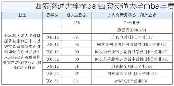 西安交通大学mba,西安交通大学mba学费