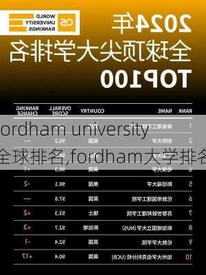 fordham university全球排名,fordham大学排名