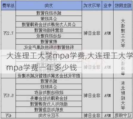 大连理工大学mpa学费,大连理工大学mpa学费一年多少钱