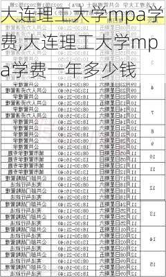 大连理工大学mpa学费,大连理工大学mpa学费一年多少钱