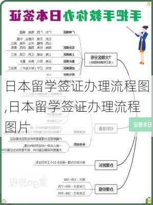 日本留学签证办理流程图,日本留学签证办理流程图片