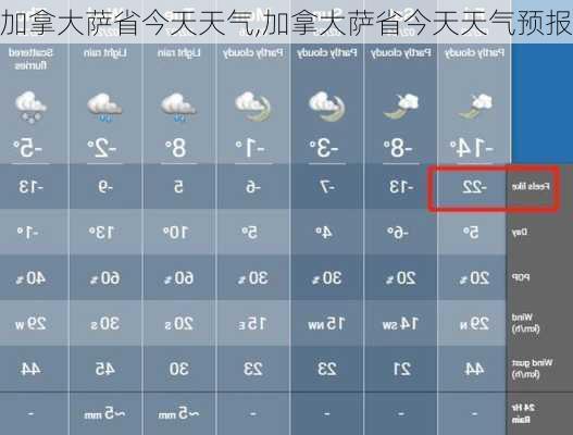 加拿大萨省今天天气,加拿大萨省今天天气预报