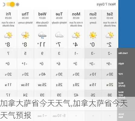 加拿大萨省今天天气,加拿大萨省今天天气预报