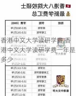 香港中文大学读研学费,香港中文大学读研学费一年是多少