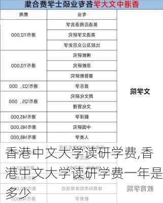 香港中文大学读研学费,香港中文大学读研学费一年是多少