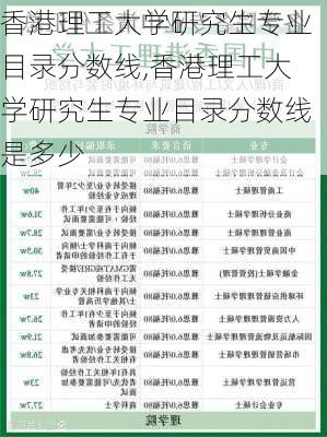 香港理工大学研究生专业目录分数线,香港理工大学研究生专业目录分数线是多少