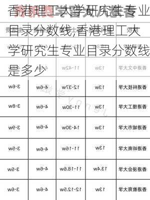 香港理工大学研究生专业目录分数线,香港理工大学研究生专业目录分数线是多少